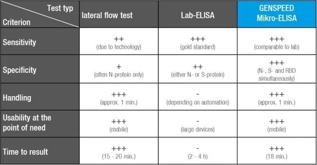 Portable point-of-care testing for MRSA and Covid-19