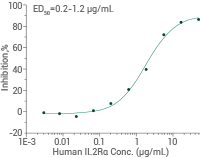 ADC target antigens in solid tumors