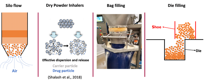 GranuPack Permeability Unit for powder permeability analysis