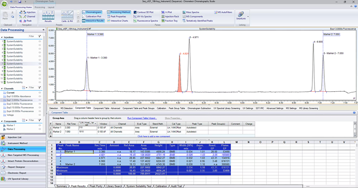 cIEF analysis on Chromeleon CDS, with marker peaks calibrated.
