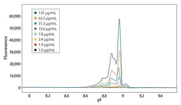 Maurice-Imaged capillary electrophoresis platform