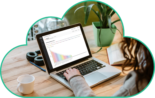 MyGlo reagent reader - Fast track to cell viability results