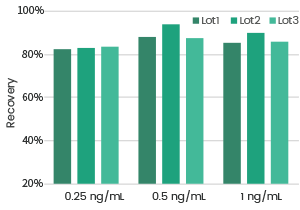 The concentration of the SuperNuclease.