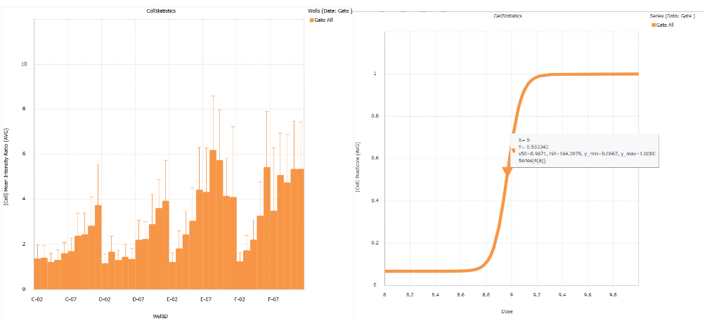 Optimizing cell imaging processes with CellPathfinder