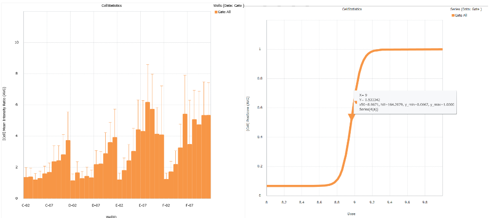 Optimizing cell imaging processes with CellPathfinder