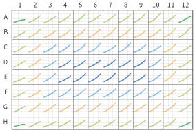 CellVoyager CV8000: For cell-based assay screening