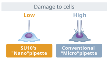 Single Cellome™ Unit SU10: Single-cell targeting with direct delivery