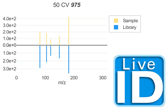 Data visualization in real time.