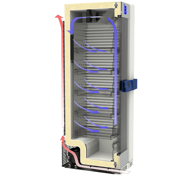 B Medical Systems 106 L refrigerators