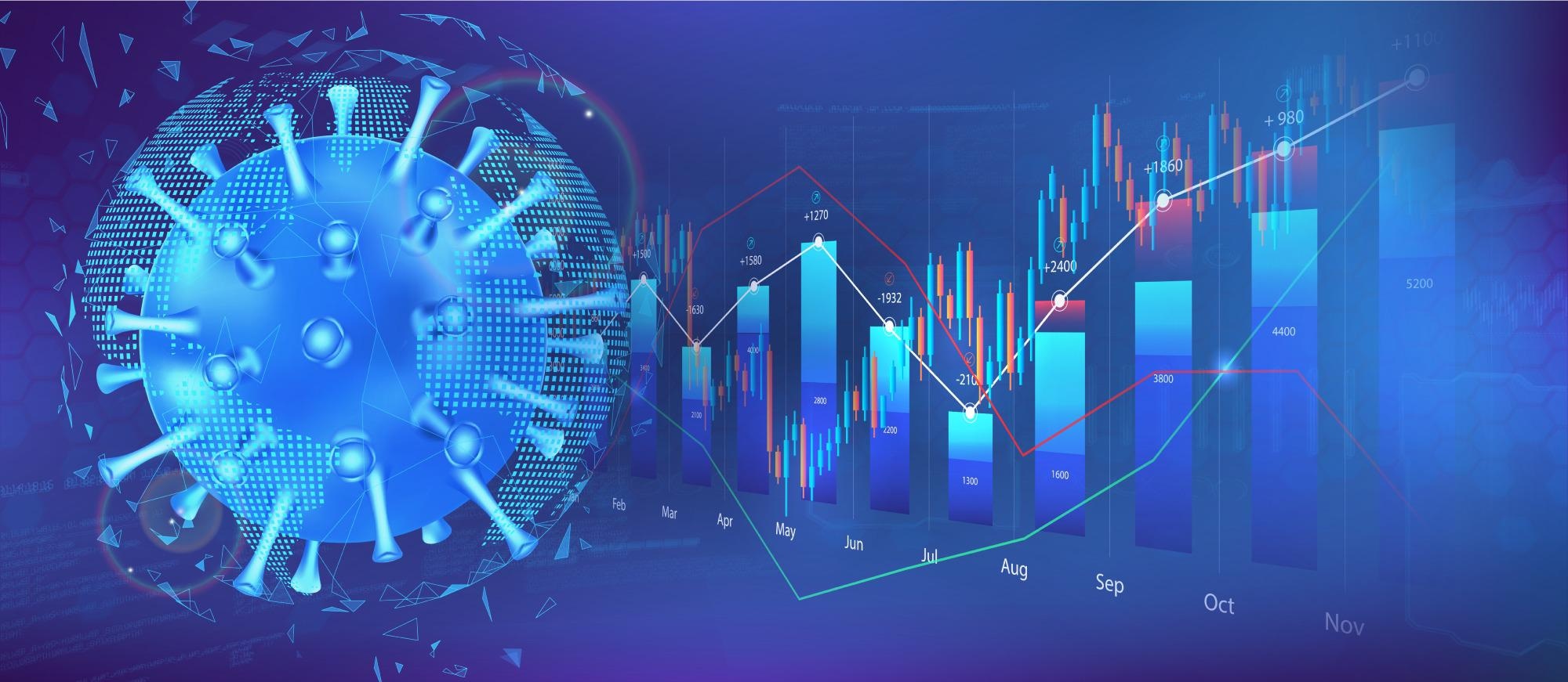 Economic Impact of COVID-19
