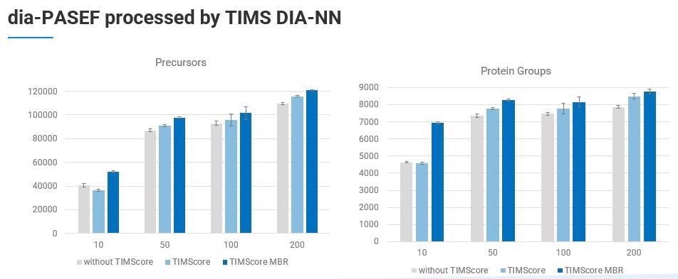 Acquiring real-time, accurate and reproducible 4D bioinformatics data with PaSER
