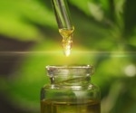 The Future of CBD research, marketing, and regulation