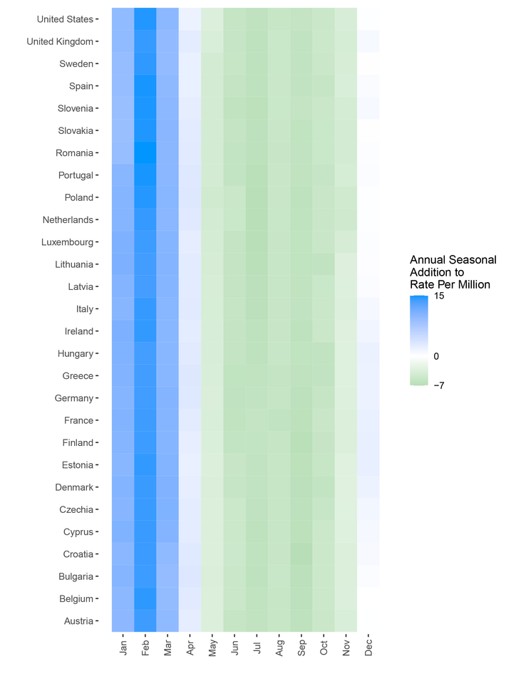 Heatmap of the influenza percent positivity median annual seasonal component by month, Oct 2009 through Dec 2021. Data Source: World Health Organization