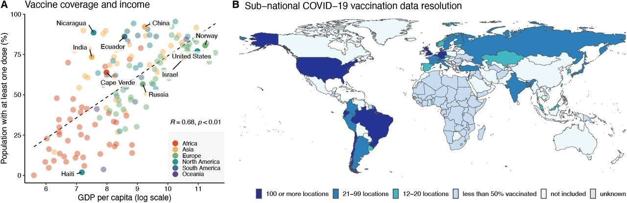 SARS-CoV-2 vaccine coverage. (A) Association between population vaccinated with at least one dose and gross domestic product (GDP) per capita for 160 countries and territories. Vaccine and population data come from [23–55] and were compiled by the Financial Times as of June 22, 2022. GDP data are sourced from World Bank [56] and PCBS [57]. (B) Sub-national vaccination data resolution. Based on publicly available data for places with 50% or more of their population vaccinated with at least one dose, we identified 7 countries/territories with vaccination rates for 100 or more locations, 17 for 21-99, and 10 for 12-20 locations. In this study, we excluded 78 countries that have greater than 50% vaccination coverage due to a lack of high-resolution sub-national data, which are referenced as ‘not included’ in the legend. Details of the data sources and dates of data collection are reported in tables S1 and S2, respectively.