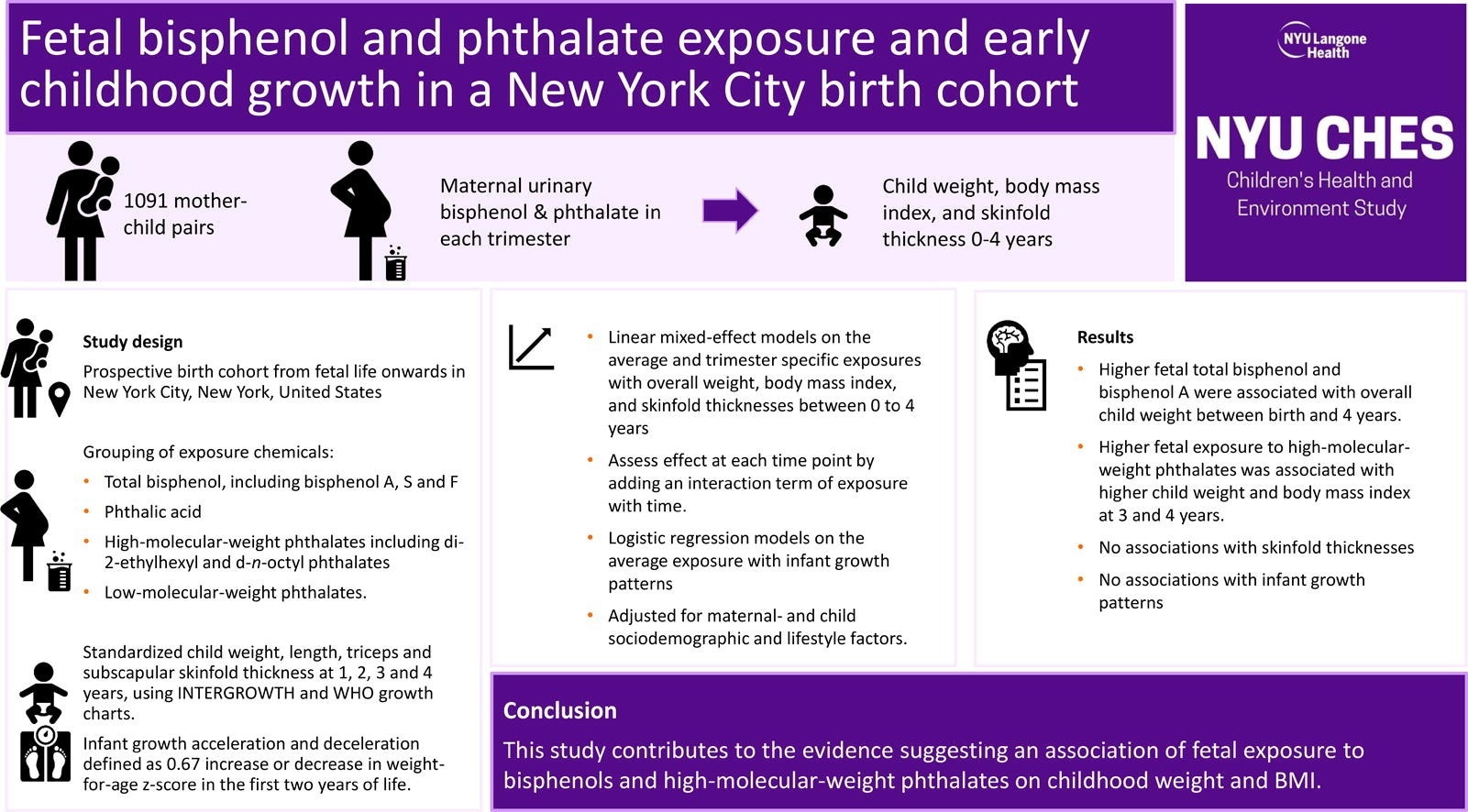 Study: Fetal bisphenol and phthalate exposure and early childhood growth in a New York City birth cohort