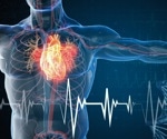 Heart-healthy habits keep you biologically young, study shows