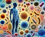 A global look at the gut: Scientists highlight microbiome diversity