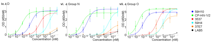 Gilead’s capsid revolution meets our capsid solutions: Sino Biological – Engineering the tools to outsmart HIV Comparison of binding of different p24 subtypes by four nanobodies and two p24-binding mAbs. Results from an indirect ELISA for Group M subtype D, Group N, and O (NDK, 06CM-U14296, BCF06; Sino Biological) with nanobodies 59H10, 37E7, 59H4, LAB5, and mAbs NIH-3537, Capricorn HIV-1/2 (CP-HIV-1/2)