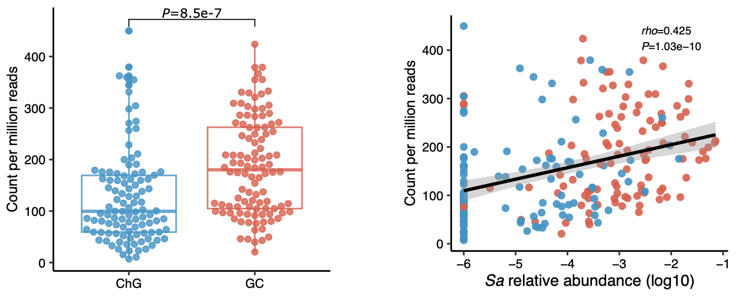 A comparison of graphs and diagramsAI-generated content may be incorrect.