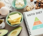 Ketogenic diet proved to be effective at controlling polycystic kidney disease
