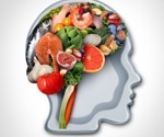 High fat, low carb diet may help Alzheimer's sufferers