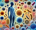 Leveraging the microbiome to promote healthy living and aging